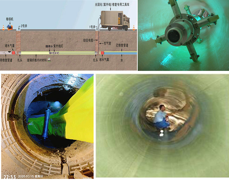 曲松UV-CIPP内衬修复