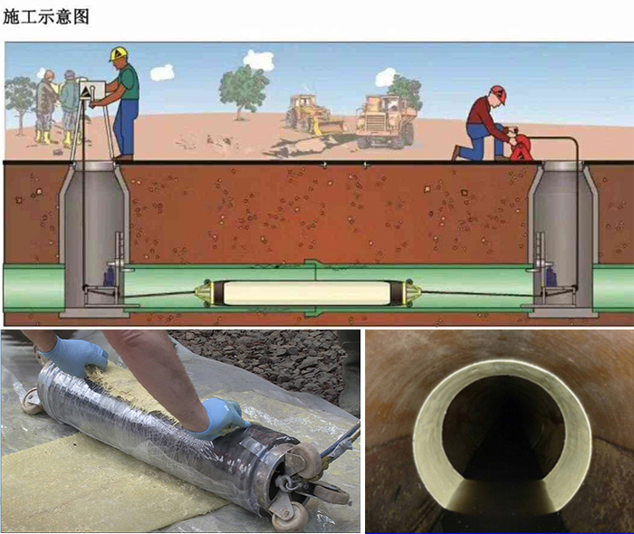 曲松管道局部点状修复